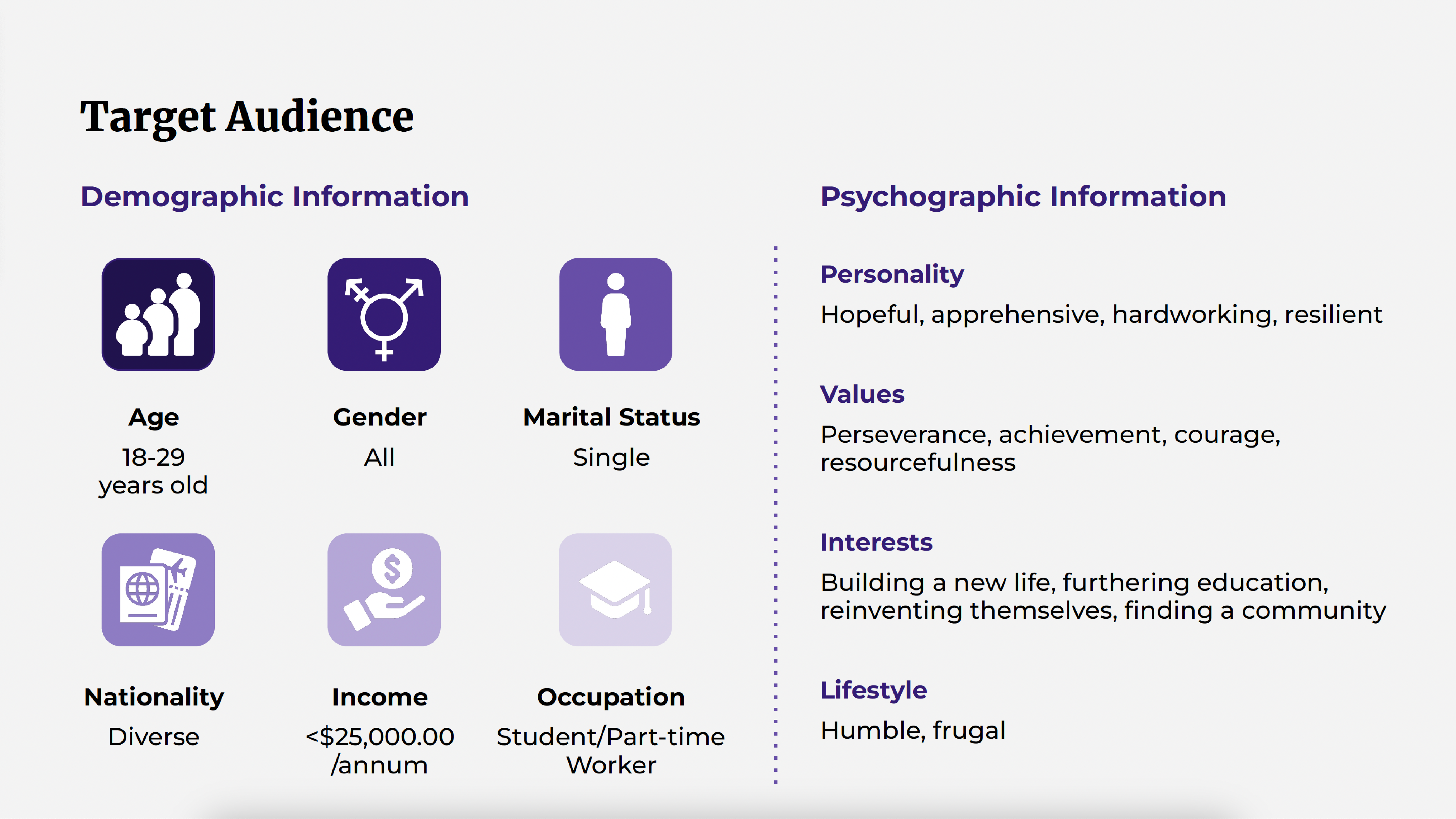 place4students-target-audience