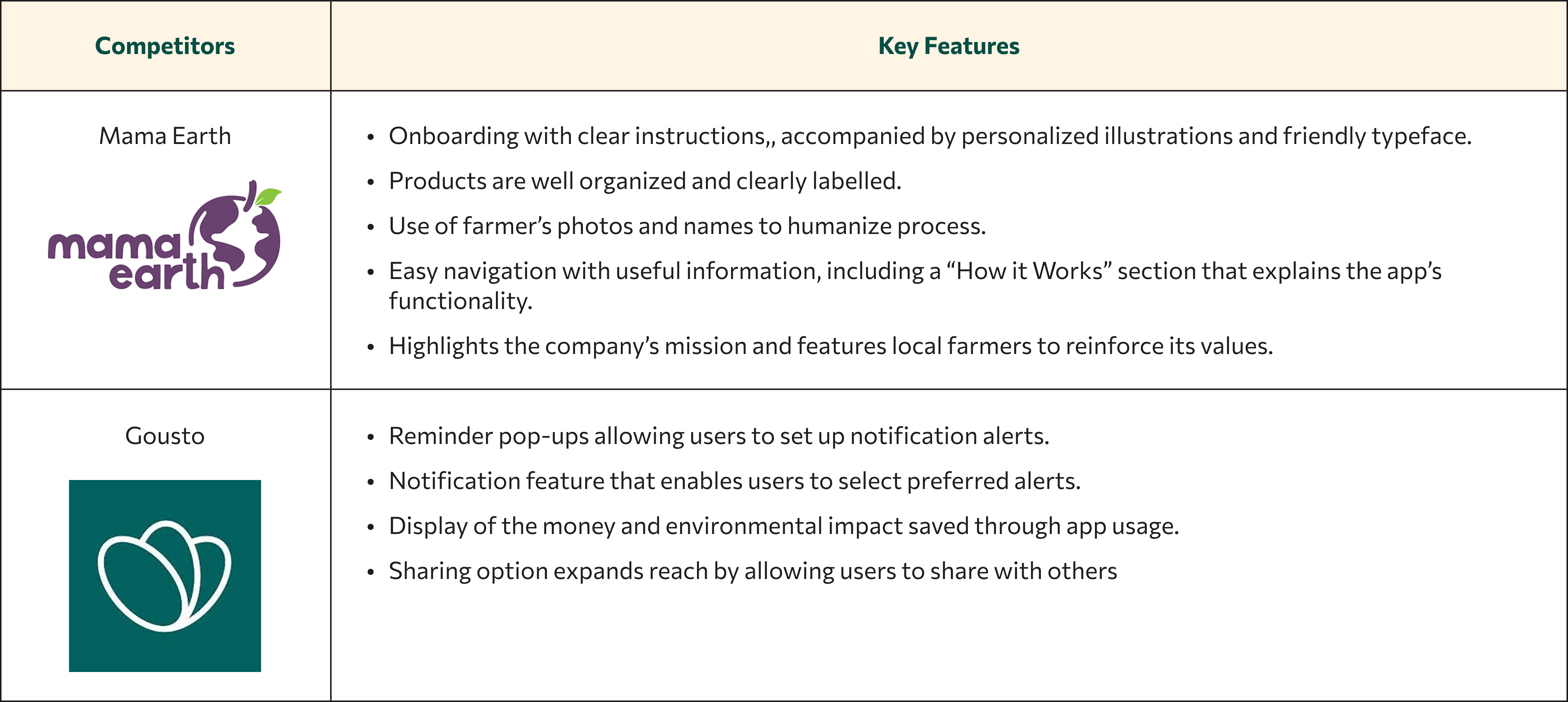 Design patterns for Gaia Garden