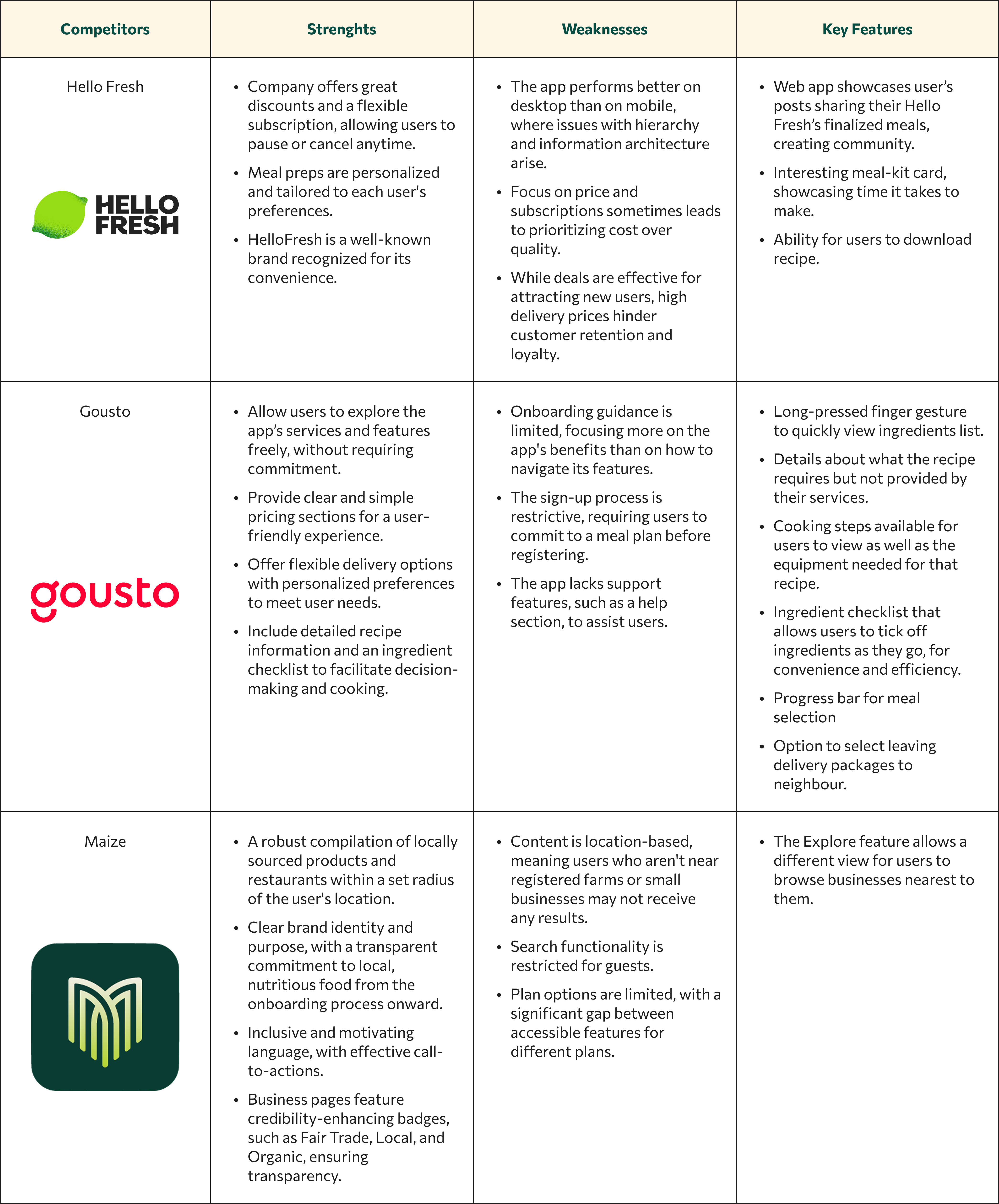 SWOT analysis for Gaia Garden