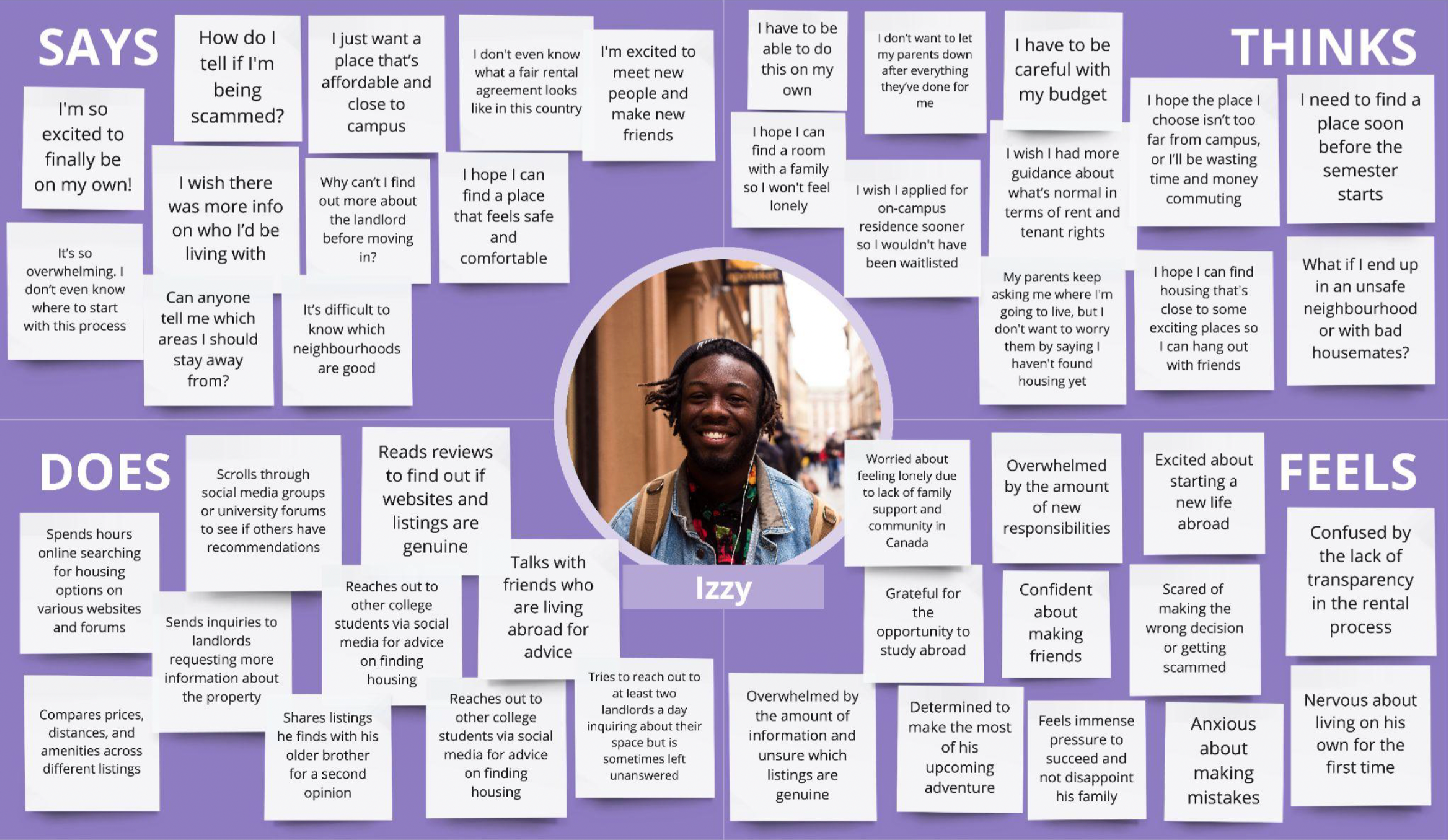 User persona 1's empathy map for the redesign of Place4Students' website