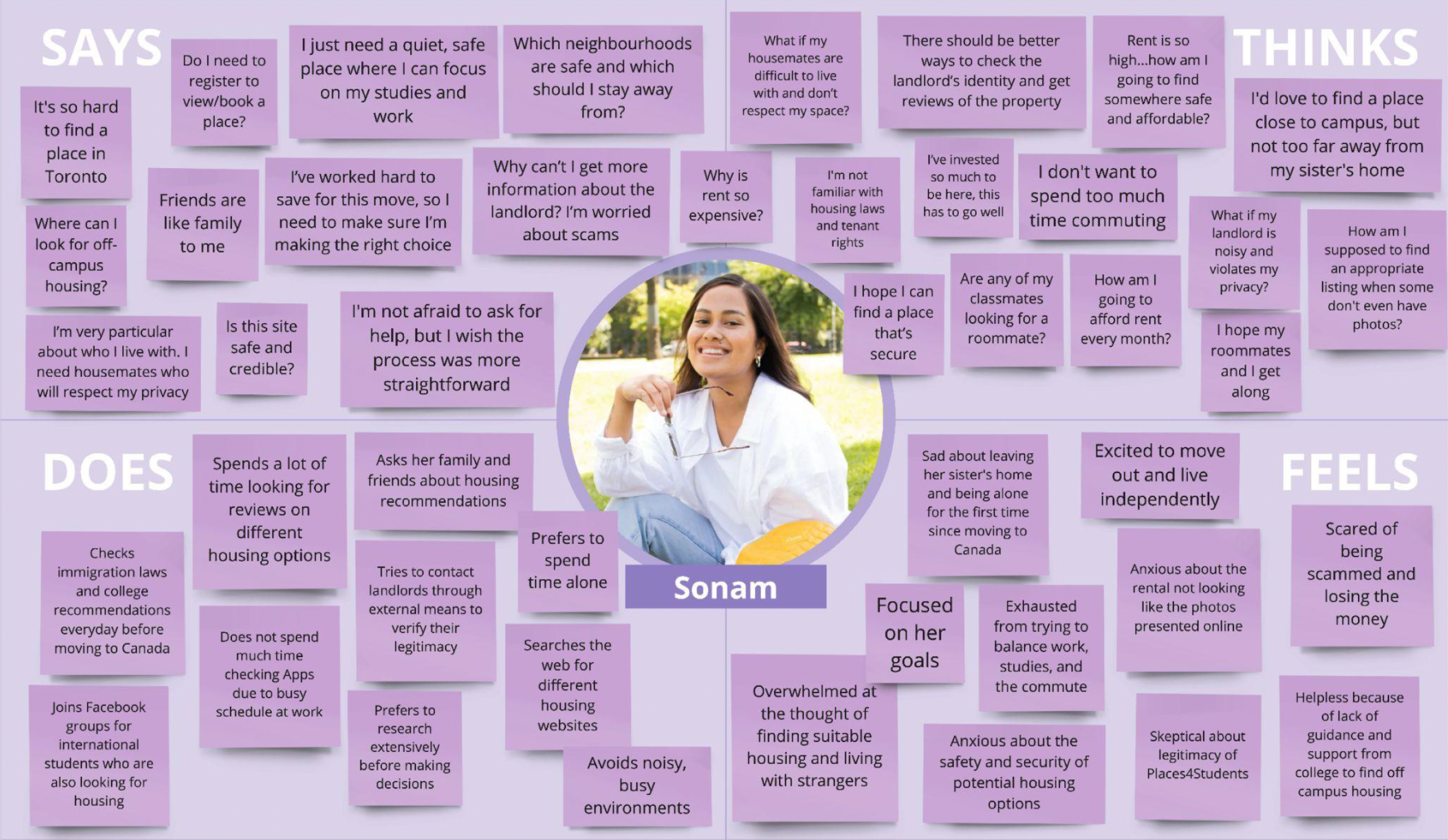User persona 2's empathy map for the redesign of Place4Students' website
