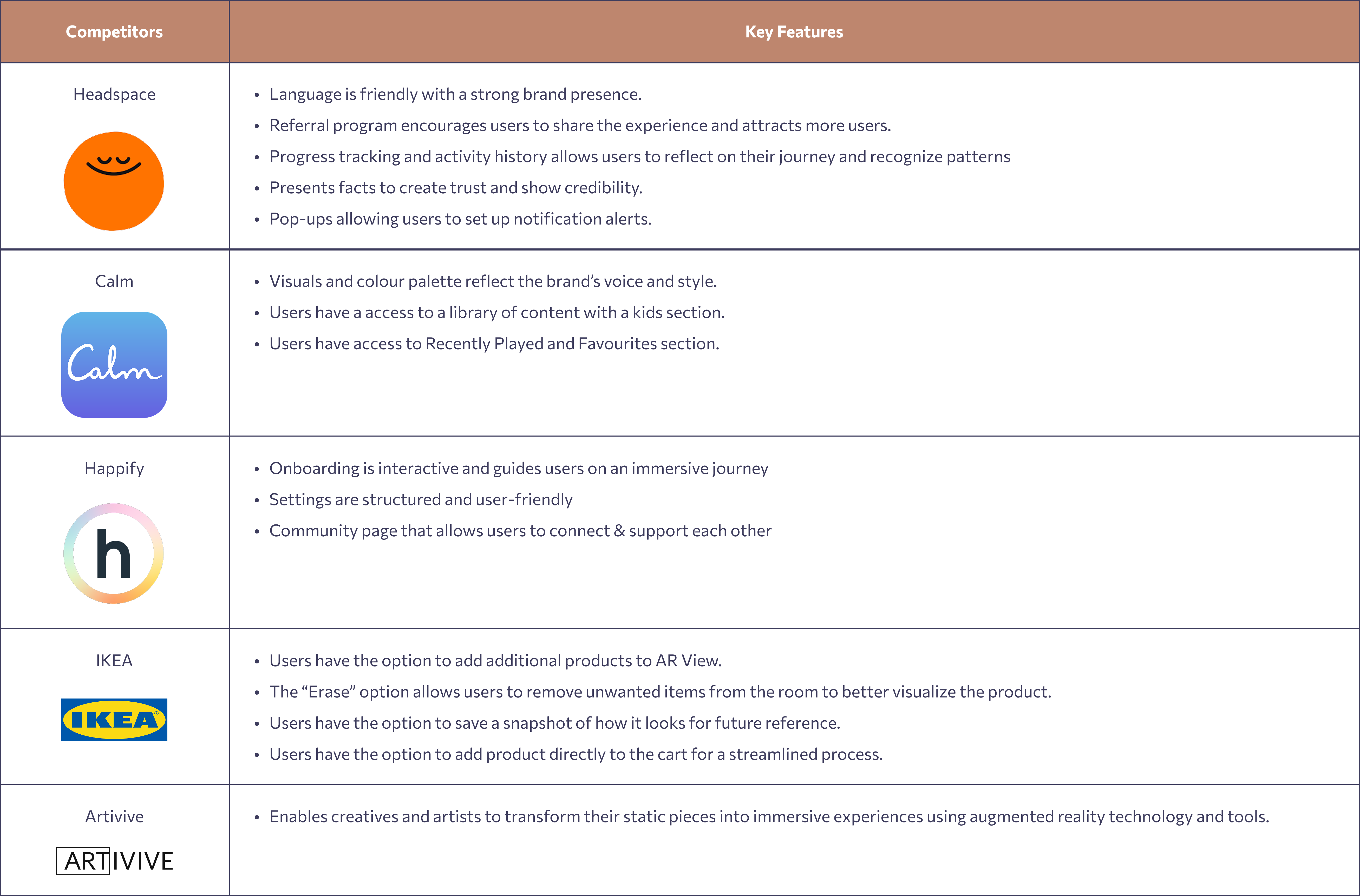 Competitive analysis for PulseScape