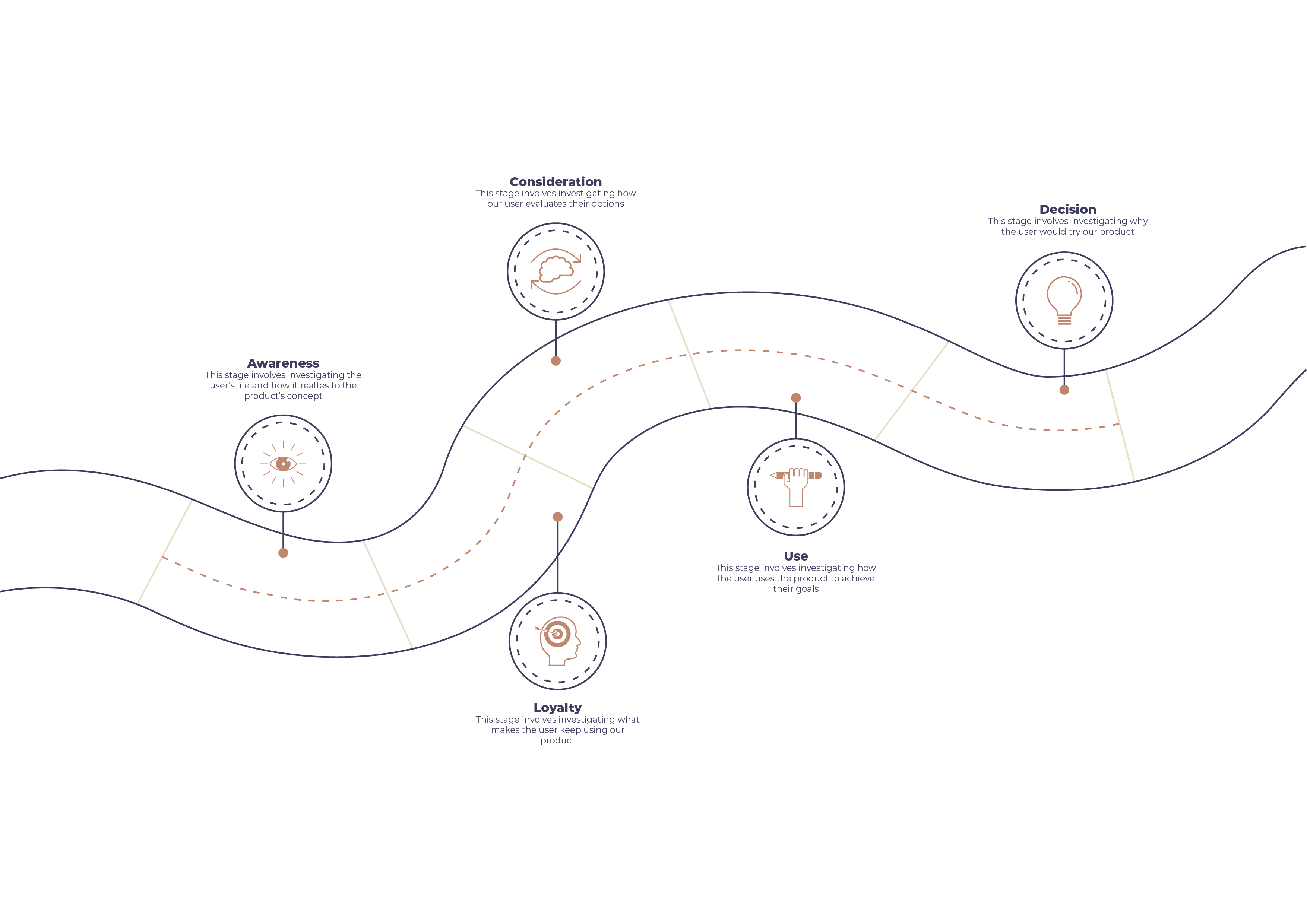 Illustration of PulseScape's journey mapping process