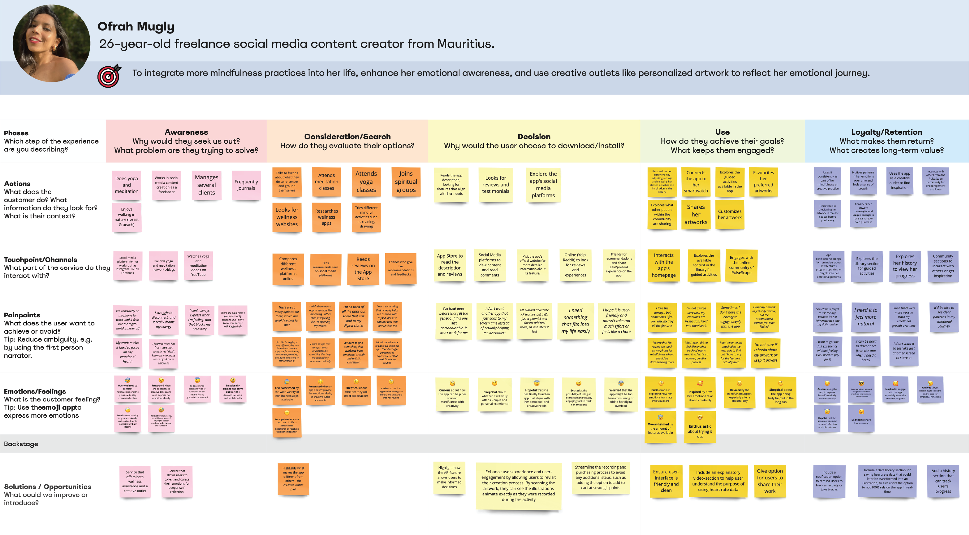 Empathy map of the first user persona for PulseScape