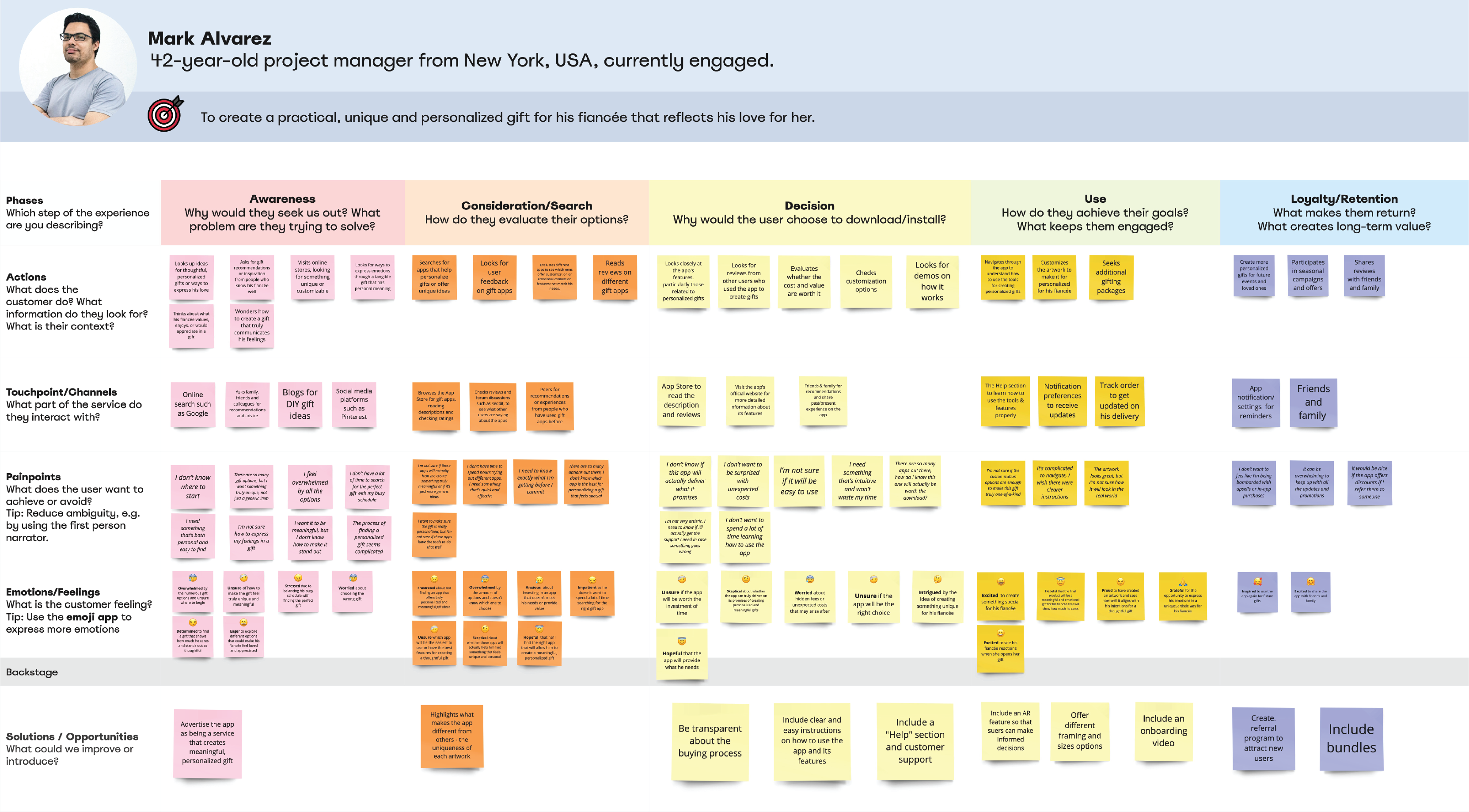 Empathy map of the second user persona for PulseScape