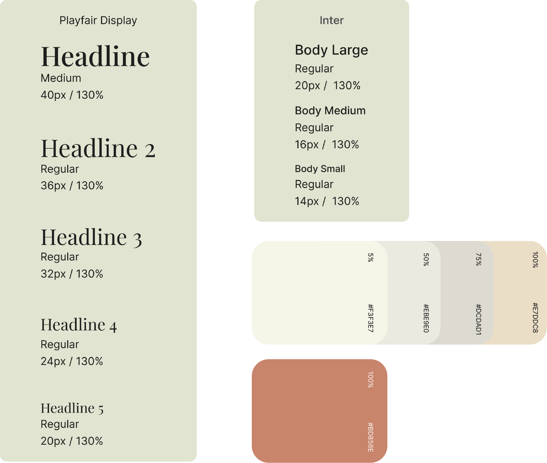 User flow for PulseScape's target audiences